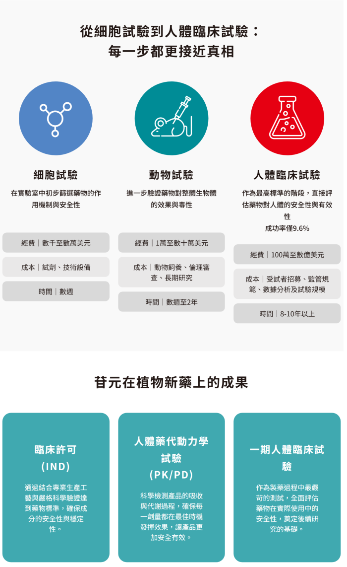 愛全育生技 網頁設計作品